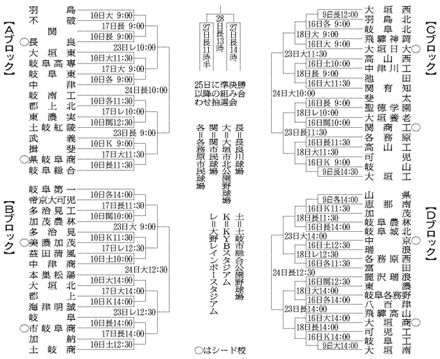 夏の高校野球 岐阜大会 2016年 の組み合わせ 試合日程はこちら 気になるニュースまとめ