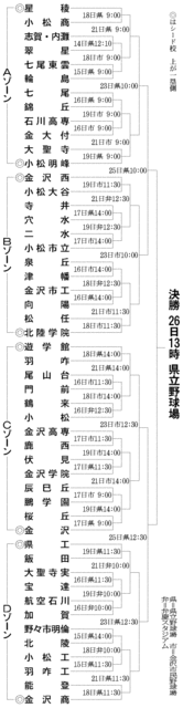 夏の高校野球 大阪大会 16年 の組み合わせ 試合日程一部決定 気になるニュースまとめ